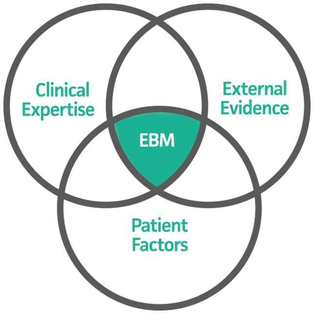 Evidence Based Medicine (EBM) Guide - MDCalc